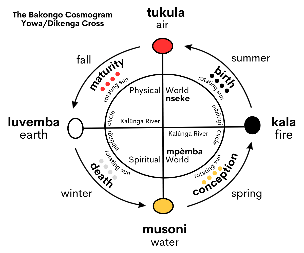 Teachings from the Sacred Wheel